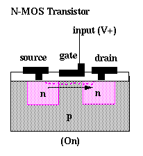 [Image: N MOSFET schematic cross section]